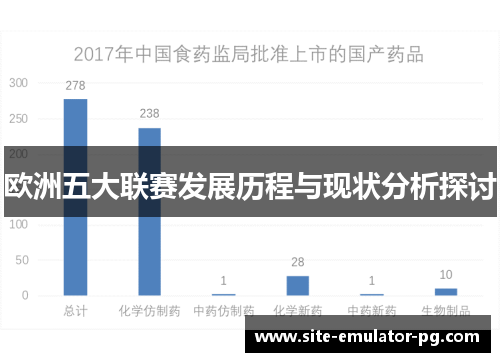 欧洲五大联赛发展历程与现状分析探讨