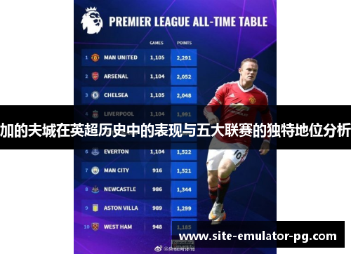 加的夫城在英超历史中的表现与五大联赛的独特地位分析