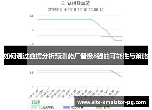 如何通过数据分析预测药厂晋级8强的可能性与策略
