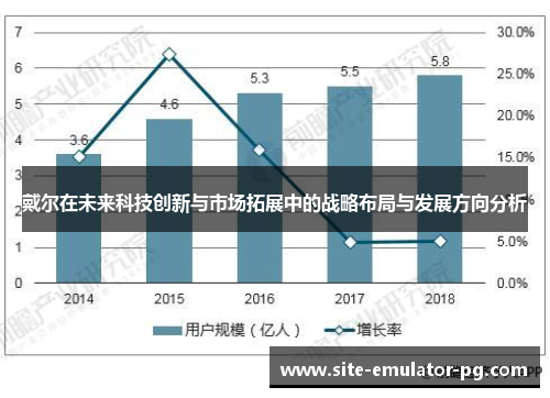 戴尔在未来科技创新与市场拓展中的战略布局与发展方向分析